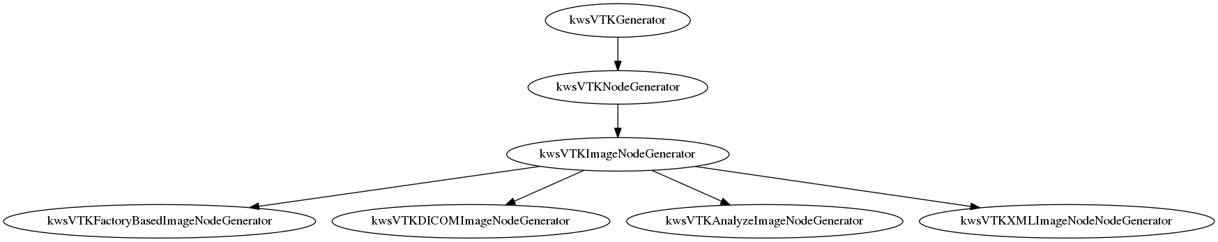 This is a graph with borders and nodes. Maybe there is an Imagemap used so the nodes may be linking to some Pages.